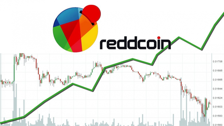 reddcoin chart