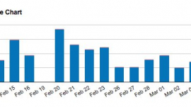 cme volume bitcoin contracts